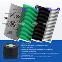 Mini Portable Air Purifier Desktop-True HEPA Filter Cleans Air,Home,Office Use