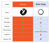Smart Health Ring - Waterproof Fitness Tracker with Heart Rate & Sleep Monitor