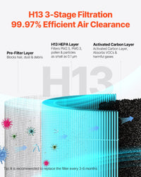 Advanced Air Purifier with Speed Control and Sleep Mode