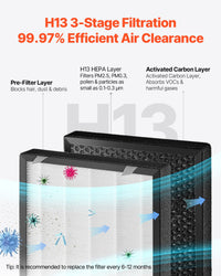 Smart Air Purifier with Child Lock and Touch Controls