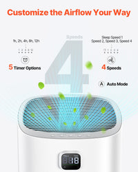 Advanced Air Purifier with Speed Control and Sleep Mode